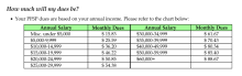 dues breakdown table